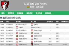 金年会官方网站-伯恩茅斯前锋连进两球,帮助球队逆转胜利的是谁