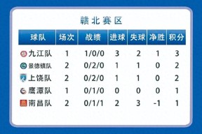 金年会官方网站-球队整体实力较强，积分榜逐渐上升(球队整体实力较强,积分榜逐渐上升的原因)