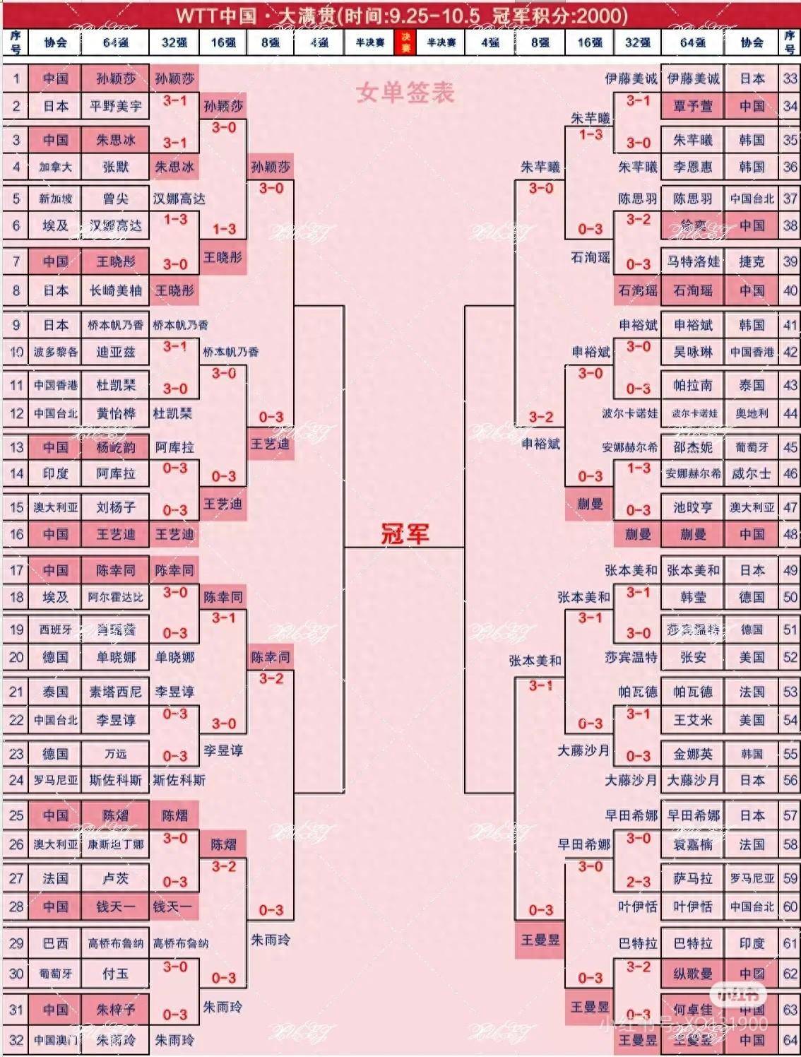 曼联中场转会最新消息