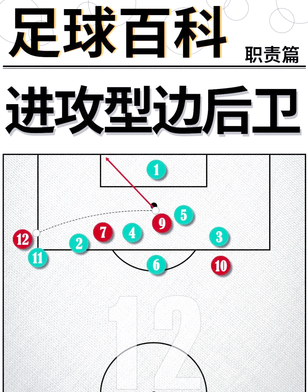 观察球队现阶段备战情况，主教练调整战术的简单介绍